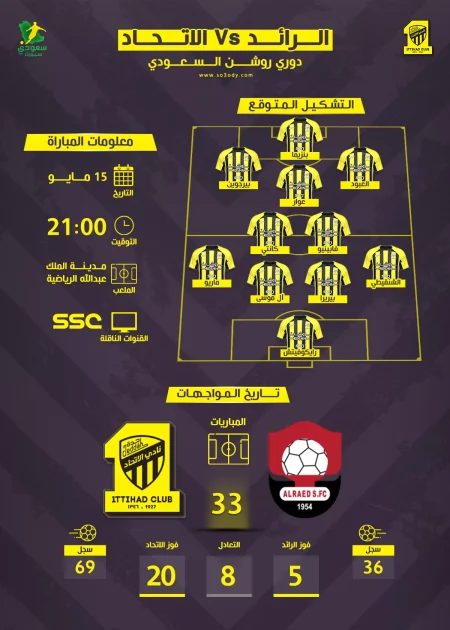 مباراة اتحاد والرائد في دوري روشن: التوقيت والقناة والتشكيل المتوقع لموقعة