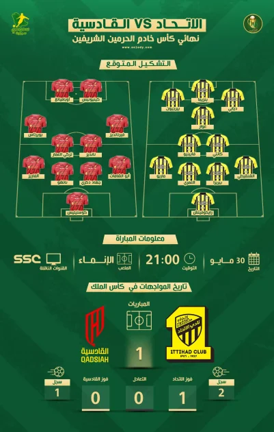 مباراة الاتحاد والقادسية في نهائي كأس الملك: التوقيت، القناة، والتشكيل المتوقع