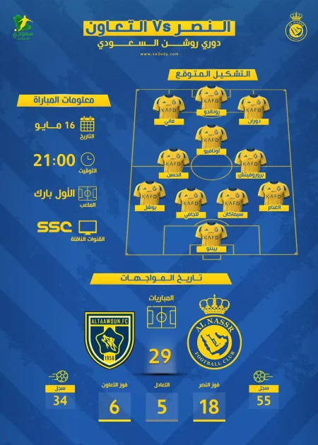 مباراة النصر والتعاون في دوري روشن: القناة الناقلة والتشكيل المتوقع