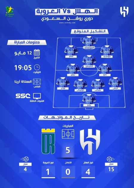 مباراة الهلال والعروبة: تفاصيل الموعد والقنوات الناقلة بالدوري السعودي