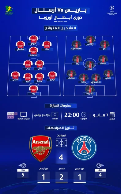 مباراة باريس سان جيرمان وأرسنال: موعد وتفاصيل القناة الناقلة في دوري أبطال أوروبا