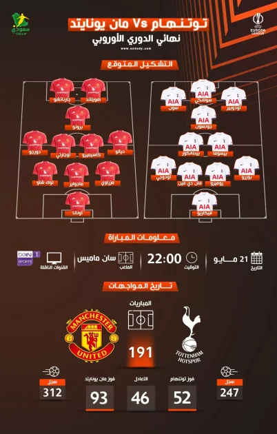 مباراة نهائي الدوري الأوروبي تجمع مانشستر يونايتد وتوتنهام والقناة الناقلة لها