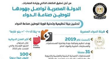 مجلس الوزراء يعرض بالرسوم البيانية جهود الدولة في توطين صناعة الأدوية