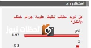 معظم القراء يدعمون تشديد العقوبات على جرائم اختطاف الأطفال بنسبة 97%