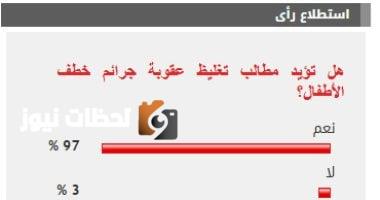 معظم القراء يدعمون تشديد العقوبات على جرائم اختطاف الأطفال بنسبة 97%