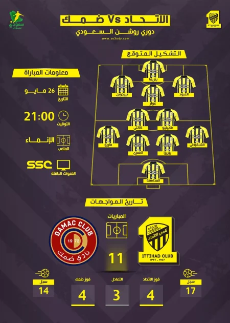 مواجهة الاتحاد وضمك| توقيت المباراة والقنوات الناقلة.. التشكيل المتوقّع للبطل في ليلة الحسم