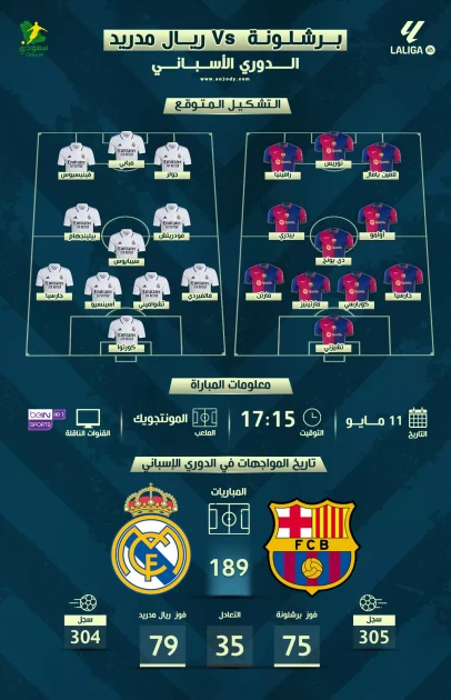 مواجهة نارية: برشلونة وريال مدريد.. تفاصيل المباراة والتشكيل المتوقع وقناة النقل