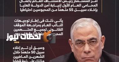 نيابة أمن الدولة تُفرج عن 55 معتقلاً احتياطياً وإجمالي 105 خلال شهرين (إنفوجراف)