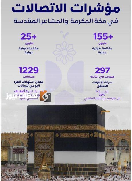 16.5 مليون مكالمة محلية ودولية يوميًا خلال فترة الحج