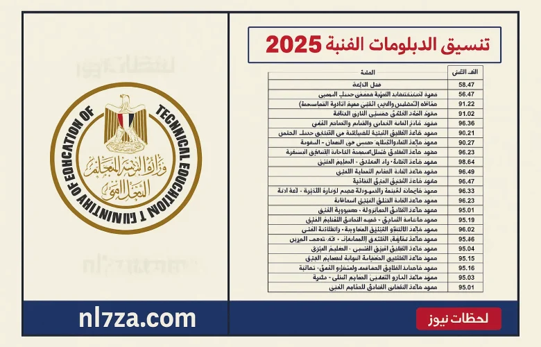 الكليات المتاحة للدبلومات الفنية 2025