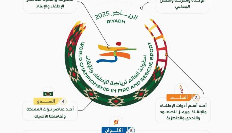 شعار استضافة المملكة العربية السعودية لبطولة العالم لرياضة الإطفاء والإنقاذ