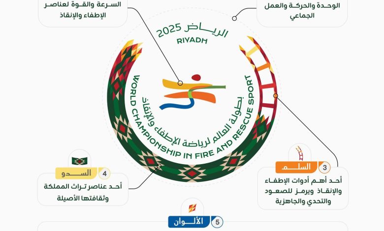 AsF07FjoCWTCZyYZv0k6F0AfIthzp6lItk2sr9J9-780×470 شعار استضافة المملكة العربية السعودية لبطولة العالم لرياضة الإطفاء والإنقاذ