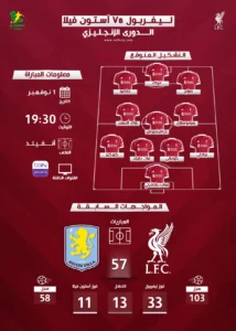 آمال الجماهير في مباراة ليفربول وأستون فيلا والقنوات الناقلة لها آمال الجماهير في مباراة ليفربول وأستون فيلا والقنوات الناقلة لها