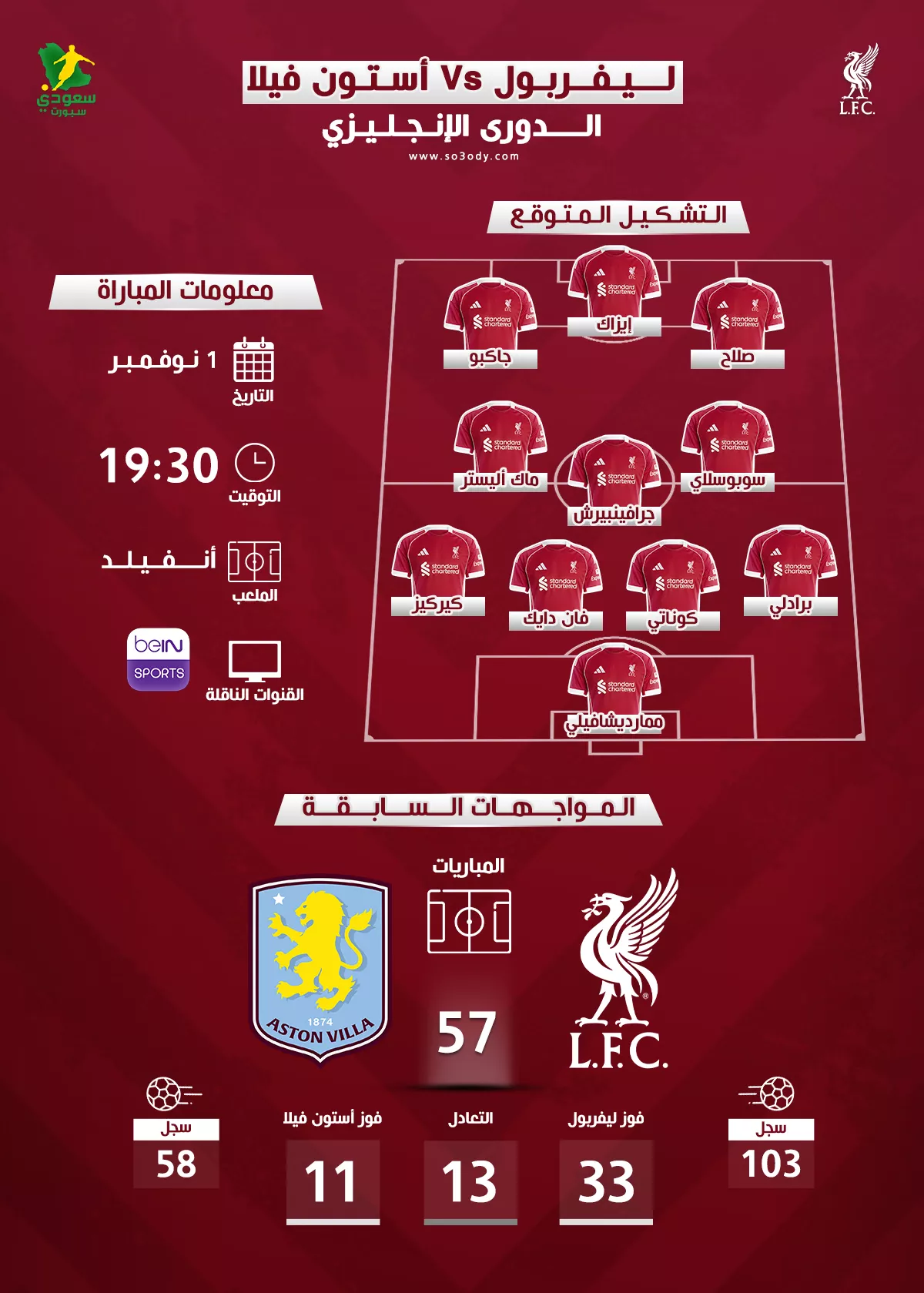آمال الجماهير في مباراة ليفربول وأستون فيلا والقنوات الناقلة لها آمال الجماهير في مباراة ليفربول وأستون فيلا والقنوات الناقلة لها