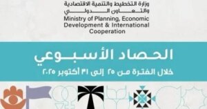 حصاد التخطيط.. 116 مليار جنيه استثمارات قطاع السياحة خلال 26/25 حصاد التخطيط.. 116 مليار جنيه استثمارات قطاع السياحة خلال 26/25