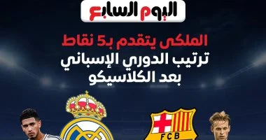 ترتيب الدورى الإسبانى بعد قمة ريال مدريد ضد برشلونة.. إنفوجراف