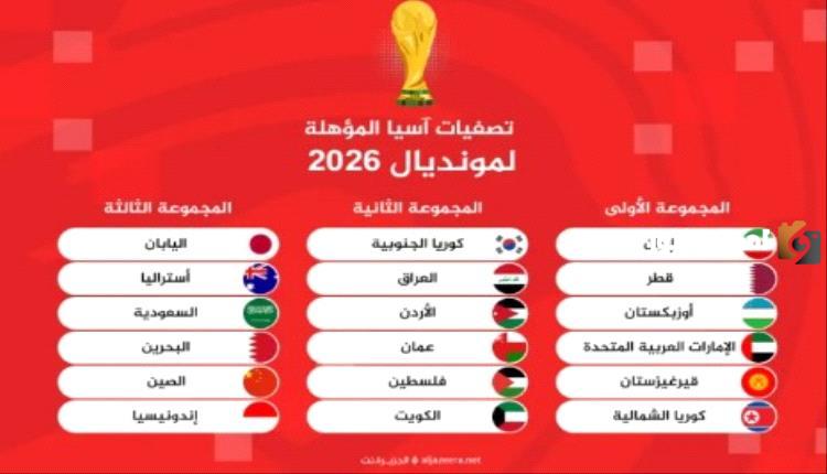 تصفيات آسيا لكأس العالم 2026