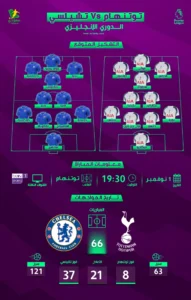 توتنهام يواجه تشيلسي في قمة الجولة العاشرة واستعدادات اللقاء المنتظر توتنهام يواجه تشيلسي في قمة الجولة العاشرة واستعدادات اللقاء المنتظر