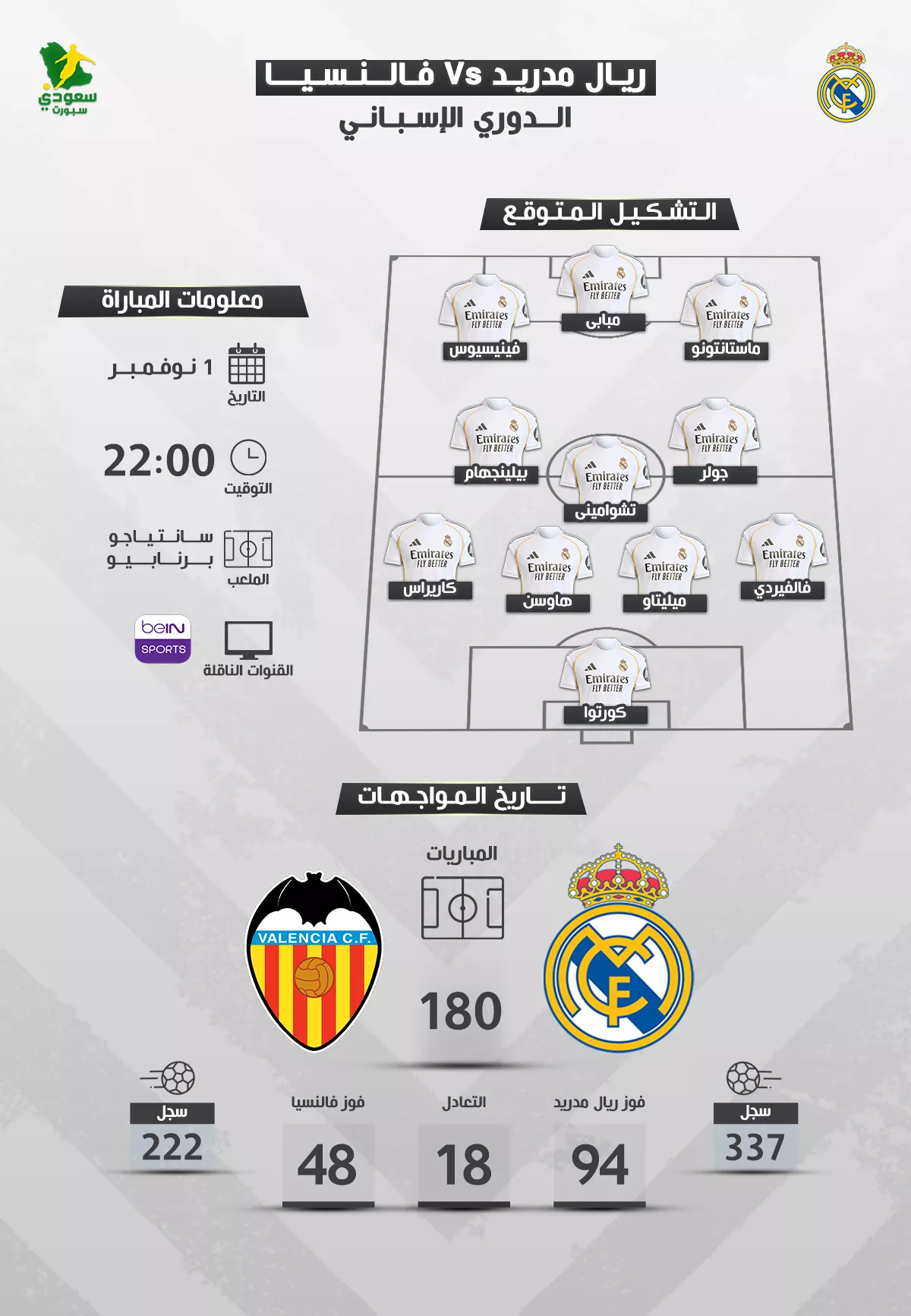 ريال مدريد وفالنسيا موعد المباراة والتشكيل والقنوات الناقلة بالتفصيل ريال مدريد وفالنسيا موعد المباراة والتشكيل والقنوات الناقلة بالتفصيل