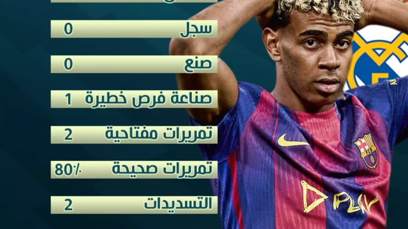يمال يتألق في الكلاسيكو ويدافع عن صدارته أمام المنافسين.