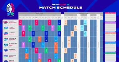 الاتحاد الأوروبى يعلن جدول مباريات بطولة كأس الأمم الأوروبية يورو 2028 رسميا