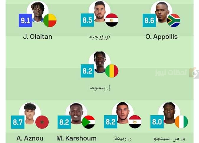 التشكيل الأفضل