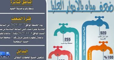 انقطاع مياه سوهاج 7 ساعات غداً بأخميم لغسيل المروق الأول