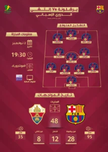 برشلونة يلتقي إلتشي في مباراة مثيرة والقنوات الناقلة والتشكيل المحتمل برشلونة يلتقي إلتشي في مباراة مثيرة والقنوات الناقلة والتشكيل المحتمل
