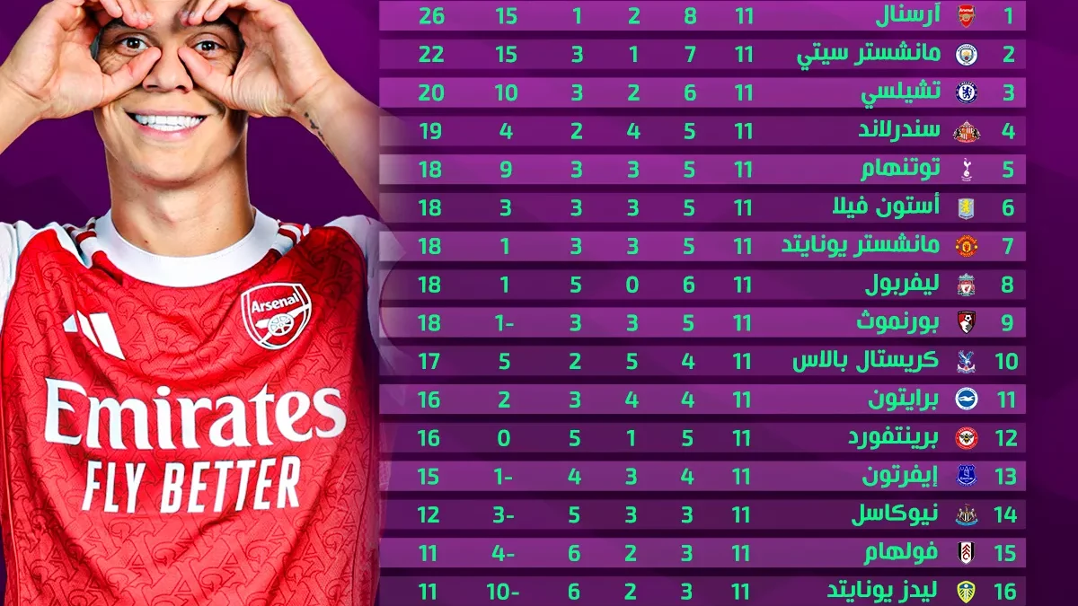 ترتيب الدوري الإنجليزي بعد الجولة الحادية عشر من البريميرليغ