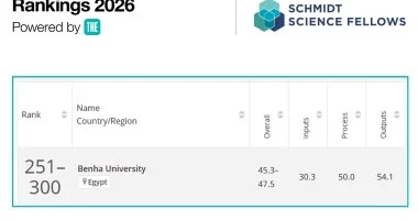 جامعة بنها تستمر في مكانتها ضمن أفضل الجامعات العالمية وفق تصنيف التايمز البريطاني