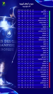 جدول ترتيب دوري أبطال أوروبا بعد الجولة الرابعة بايرن وأرسنال في الصدارة