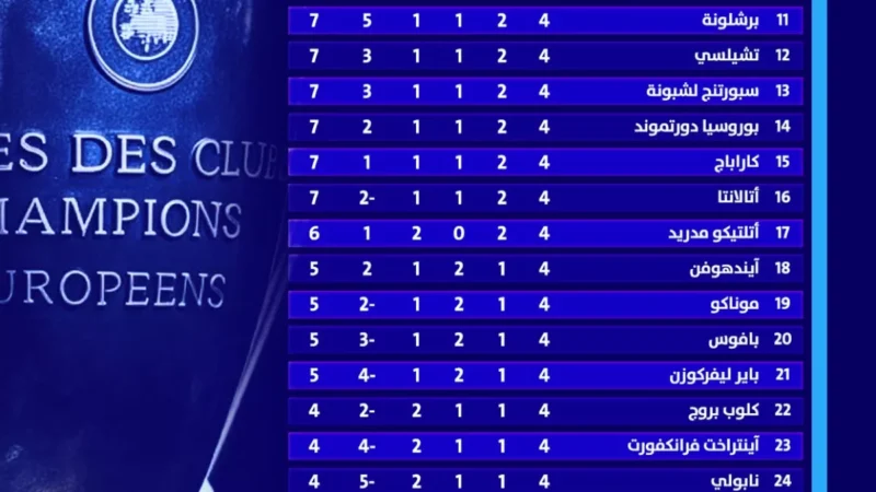 جدول ترتيب دوري أبطال أوروبا بعد الجولة الرابعة بايرن وأرسنال في الصدارة