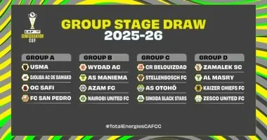 تعرف على قرعة دور المجموعات لكأس الكونفدرالية الأفريقية كاملة