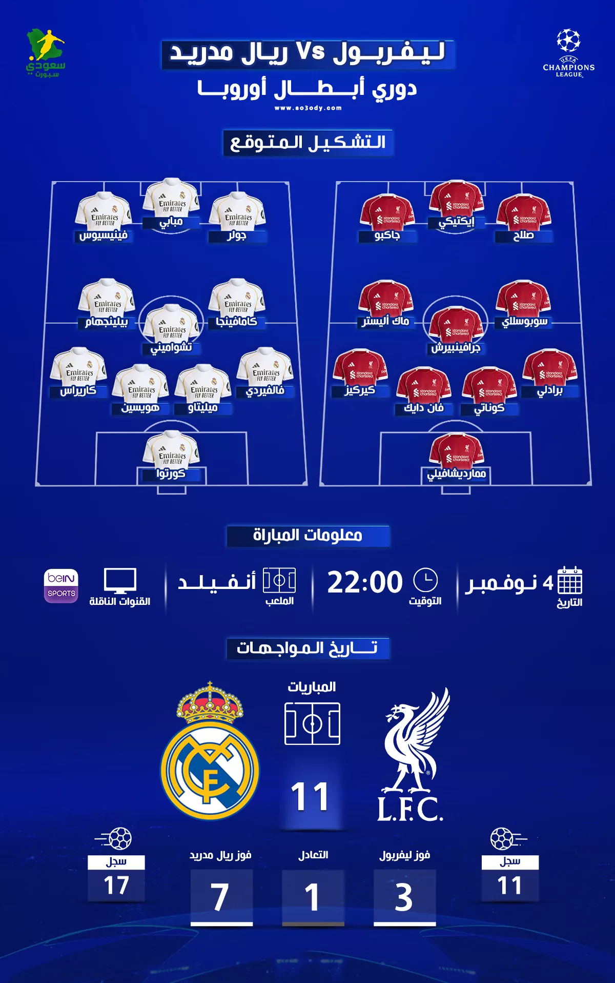 قمة الأبطال ليفربول يواجه ريال مدريد والقنوات الناقلة للمباراة