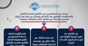 كيفية استرداد حقوقك من مقدمي الخدمات الخاصة ضمن التأمين الصحي الشامل؟