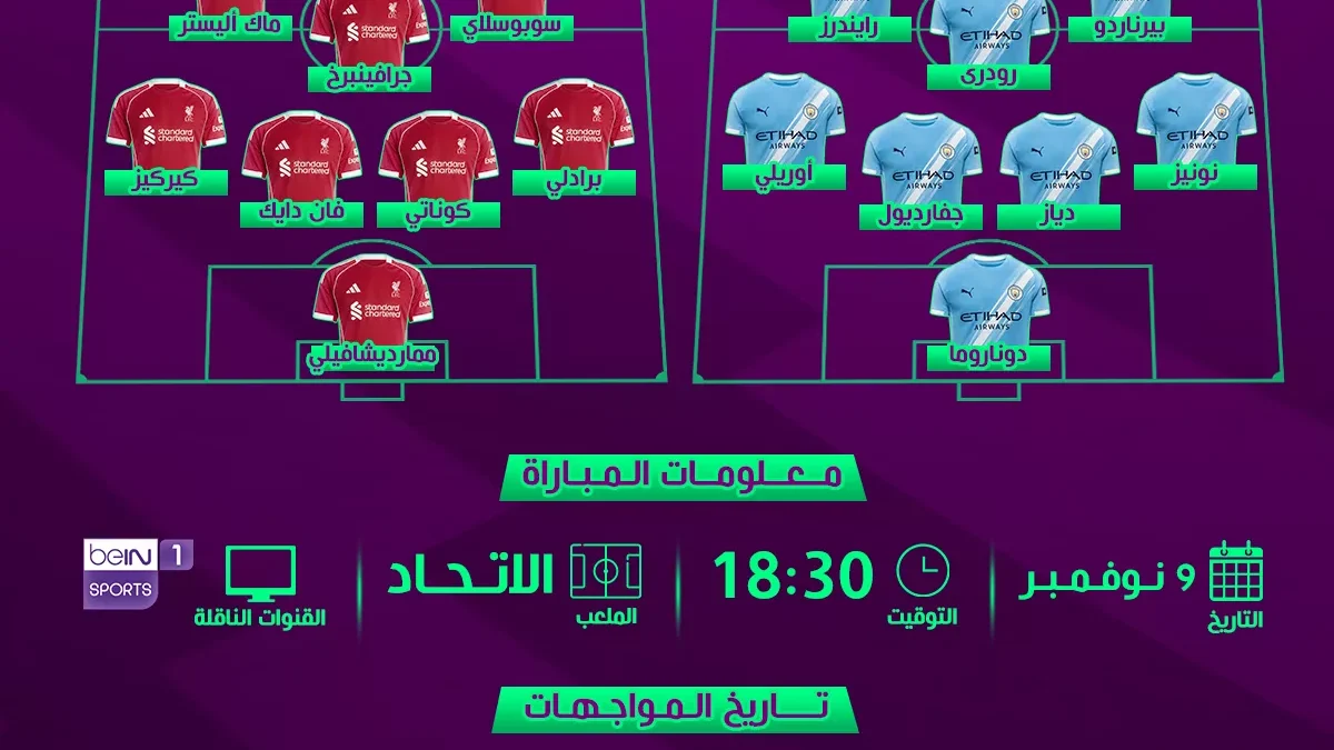 مانشستر سيتي وليفربول موعد المباراة والتشكيل المتوقع والقنوات الناقلة