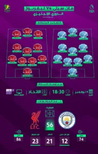 مانشستر سيتي وليفربول موعد المباراة والتشكيل المتوقع والقنوات الناقلة