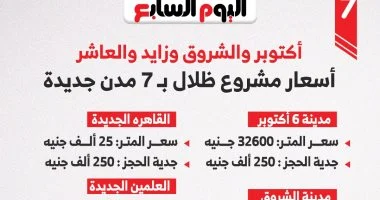 أسعار مشروع ظلال بـ7 مدن جديدة.. القاهرة الجديدة الأقل والشيخ زايد الأعلى