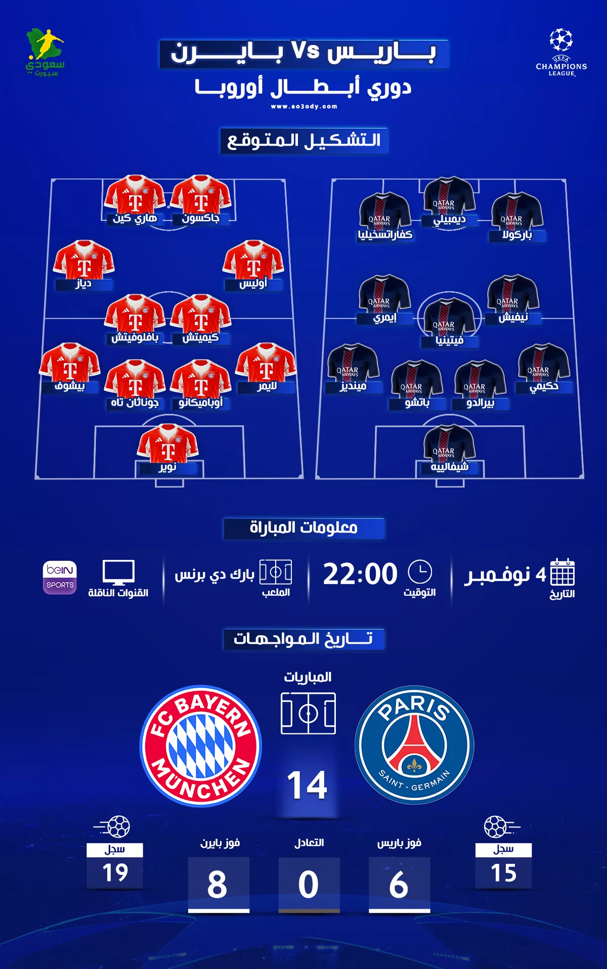 معركة تاريخية بين باريس سان جيرمان وبايرن ميونخ تفاصيل المواجهات والقنوات الناقلة