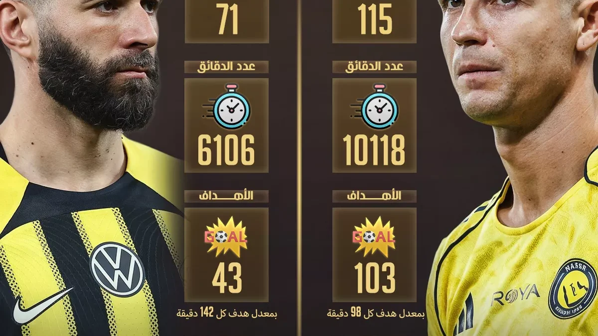 من الأقوى في صراع الألقاب رونالدو أم بنزيما في الإحصاءات؟
