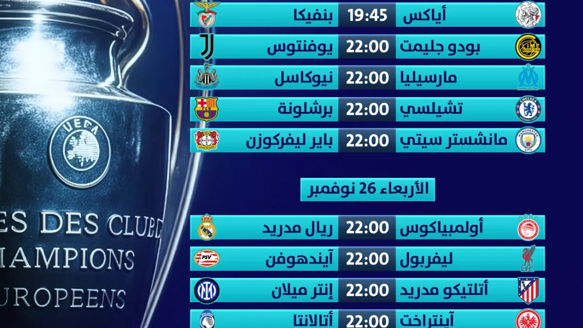 مواعيد مباريات الجولة الخامسة بدوري أبطال أوروبا والقنوات الناقلة للكبار